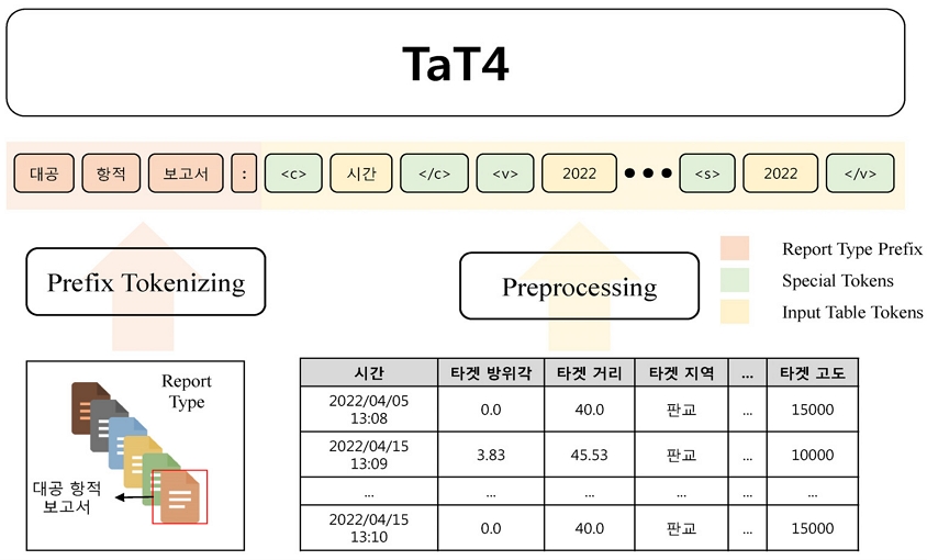 Figure 7.