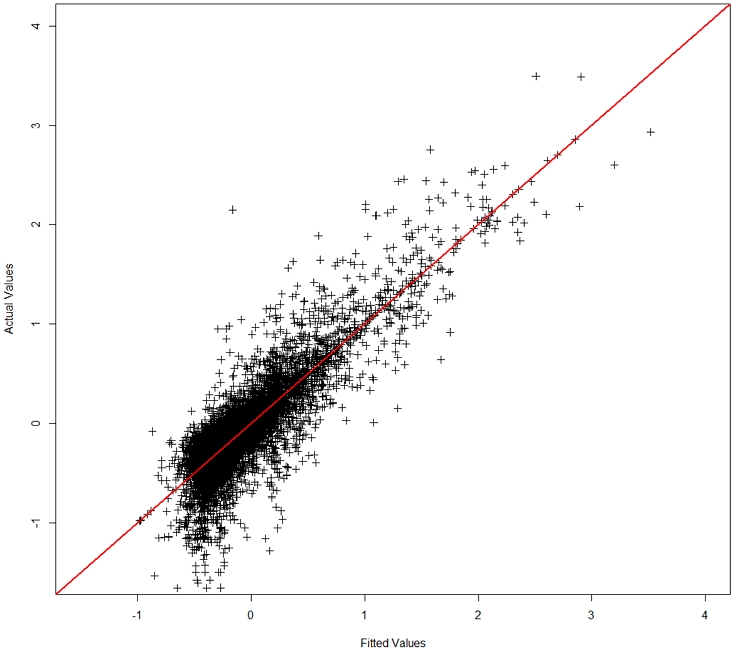 Figure 4.