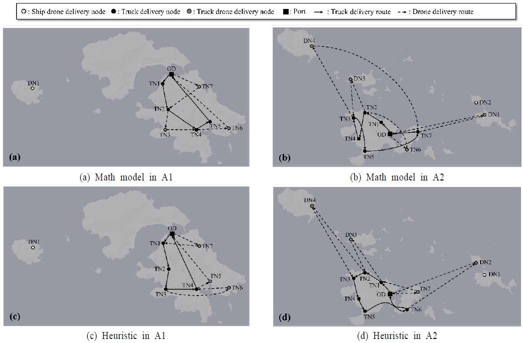 Figure 10.