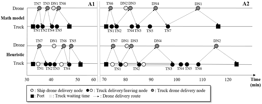 Figure 11.