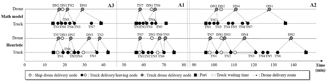 Figure 14.