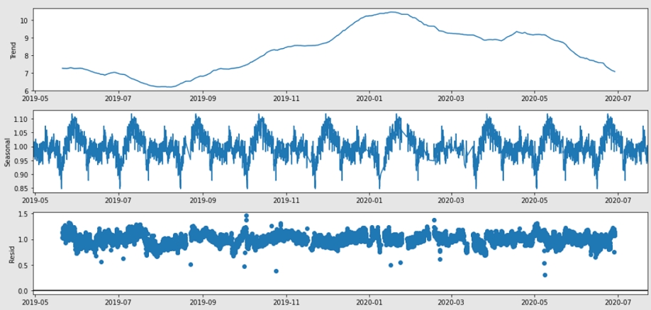 Figure 5.