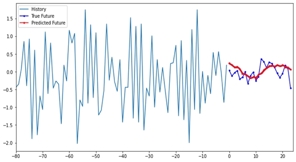 Figure 9.