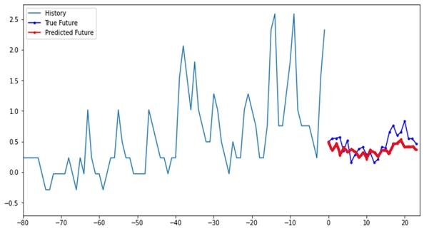 Figure 10.