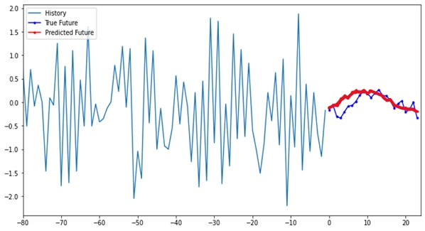 Figure 11.