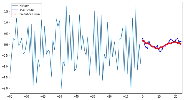 Figure 12.