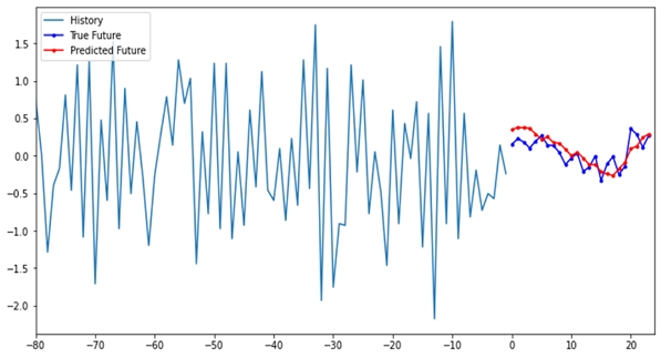 Figure 13.