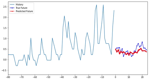 Figure 14.