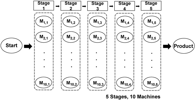 Figure 7.