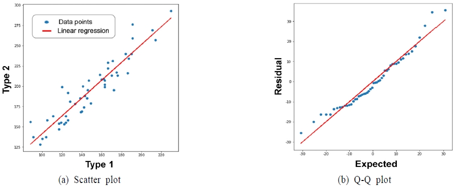 Figure 9.