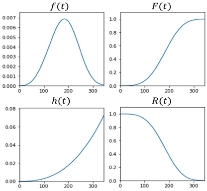 Figure 10.