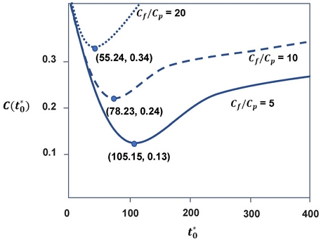 Figure 11.