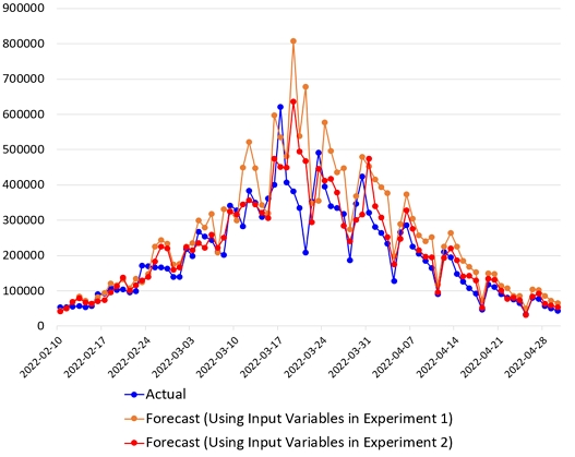 Figure 2.