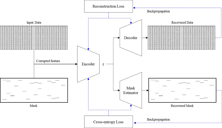 Figure 4.