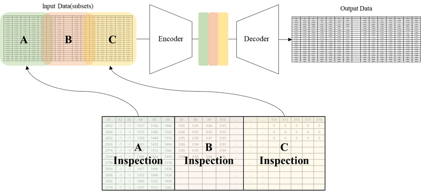 Figure 5.