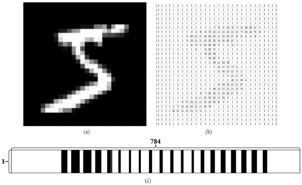 Figure 8.