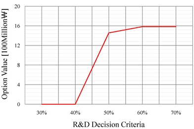 Figure 9.