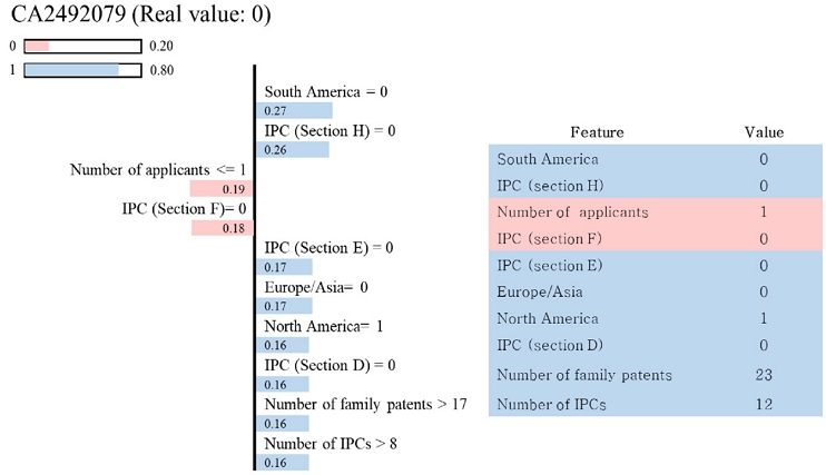 Figure 7.