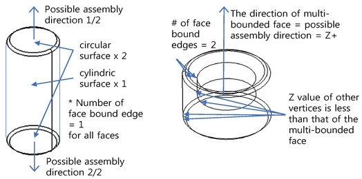 Figure 10.