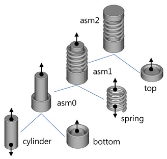 Figure 11.