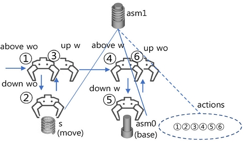 Figure 12.