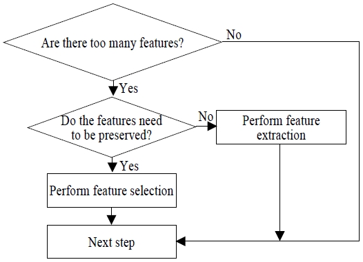 Figure 9.