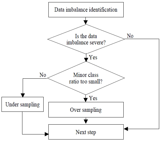 Figure 10.