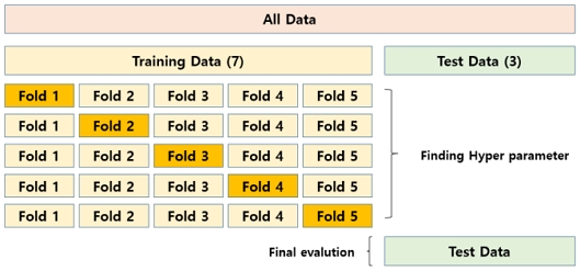 Figure 11.