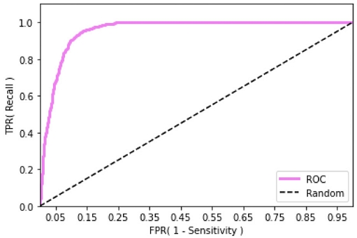 Figure 7.