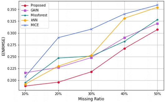 Figure 4.