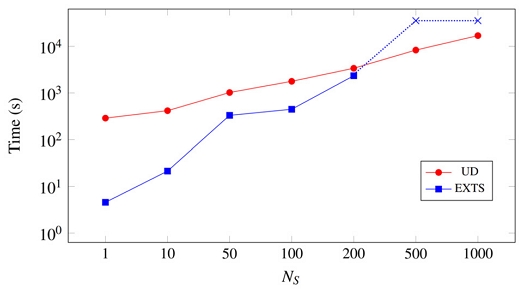 Figure 6.