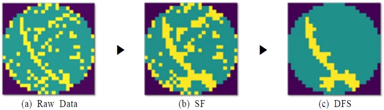 Figure 9.