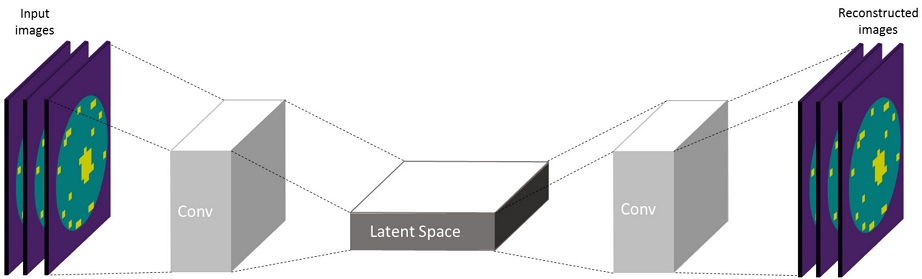 Figure 10.