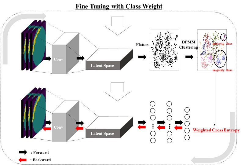 Figure 11.