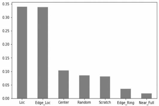 Figure 12.