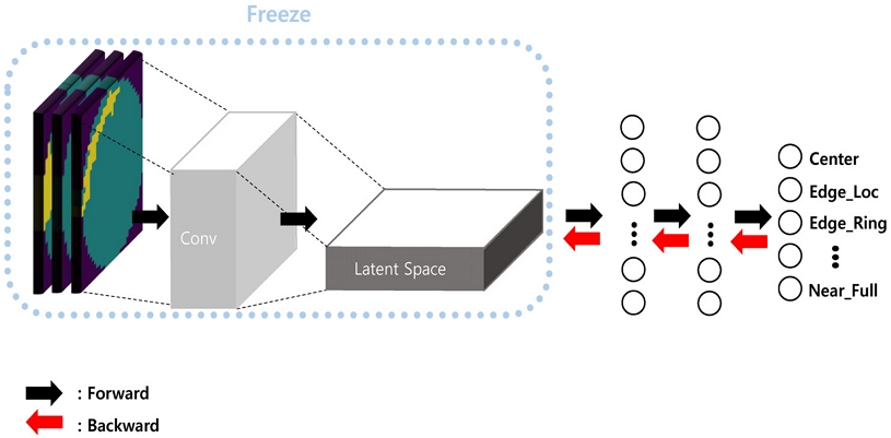 Figure 15.