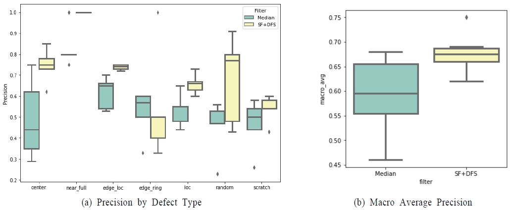 Figure 16.