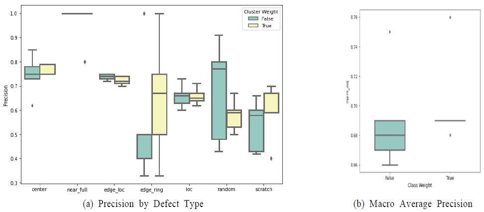 Figure 17.