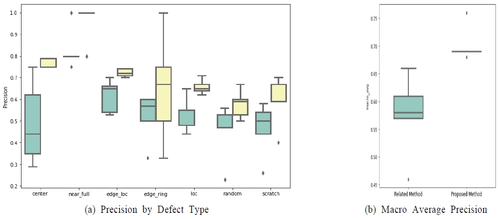 Figure 18.