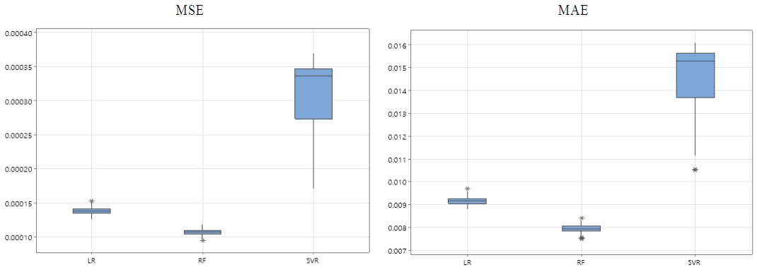 Figure 9.