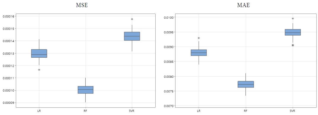 Figure 10.