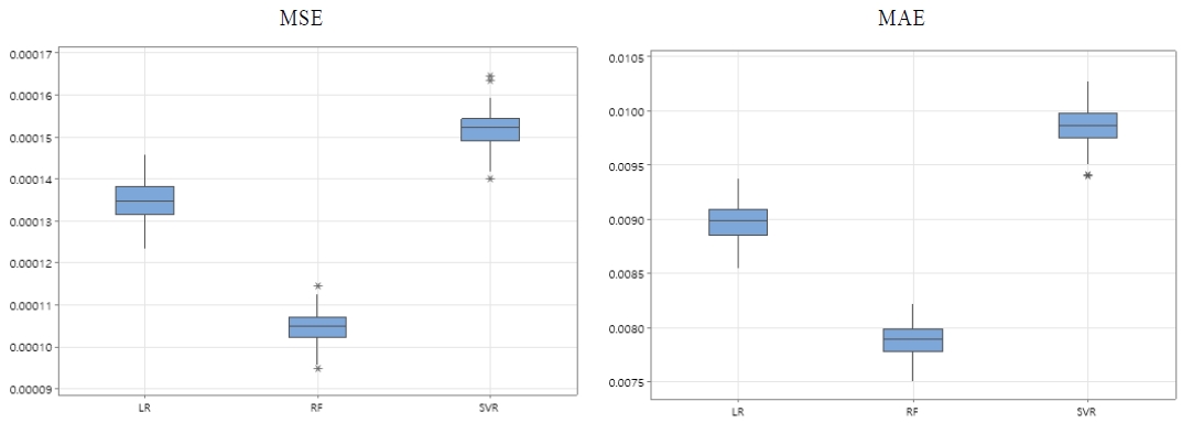 Figure 11.