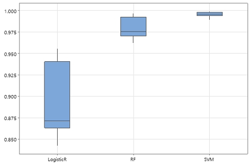 Figure 12.