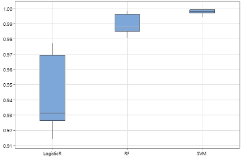 Figure 13.