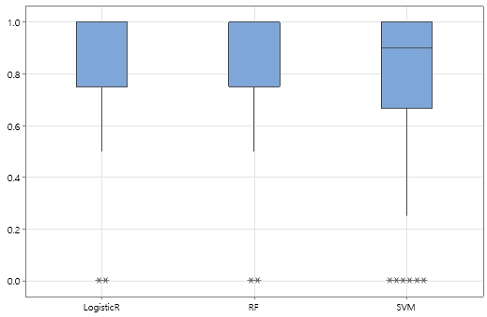 Figure 14.