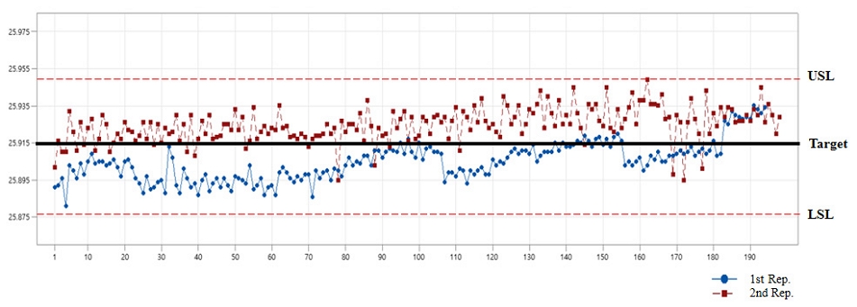 Figure 15.