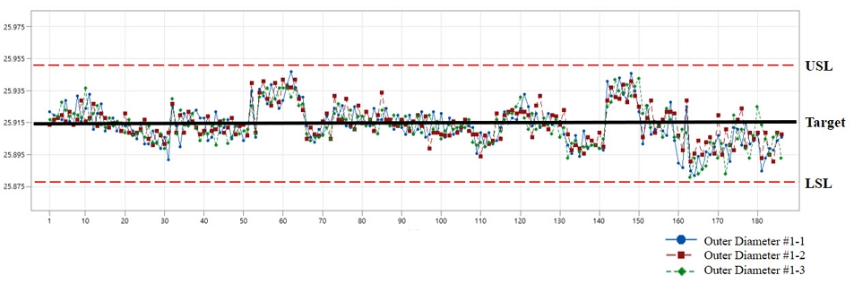 Figure 16.