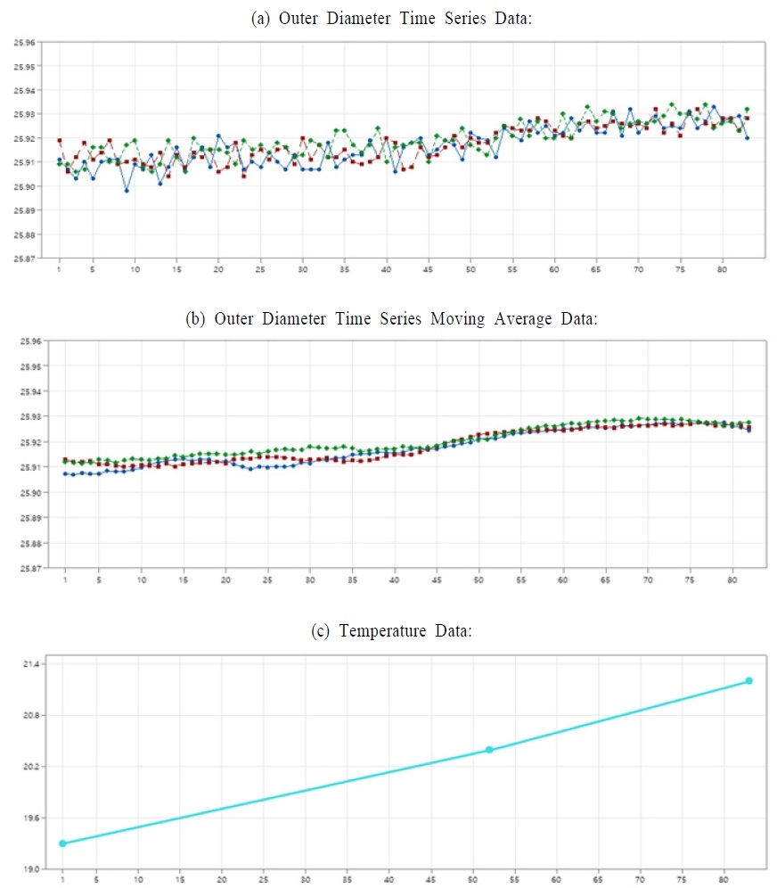 Figure 17.