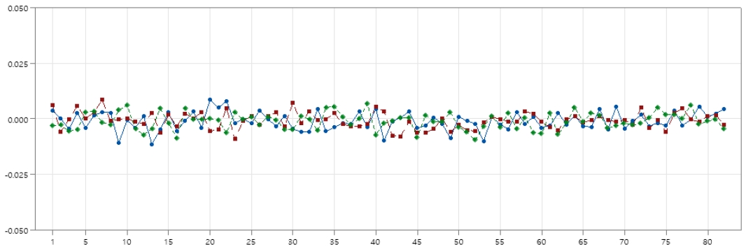 Figure 18.