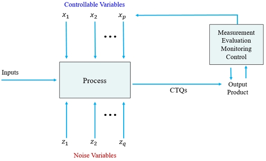 Figure 19.